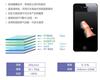 韩国NDFOS手机液晶保护膜透明防油污膜